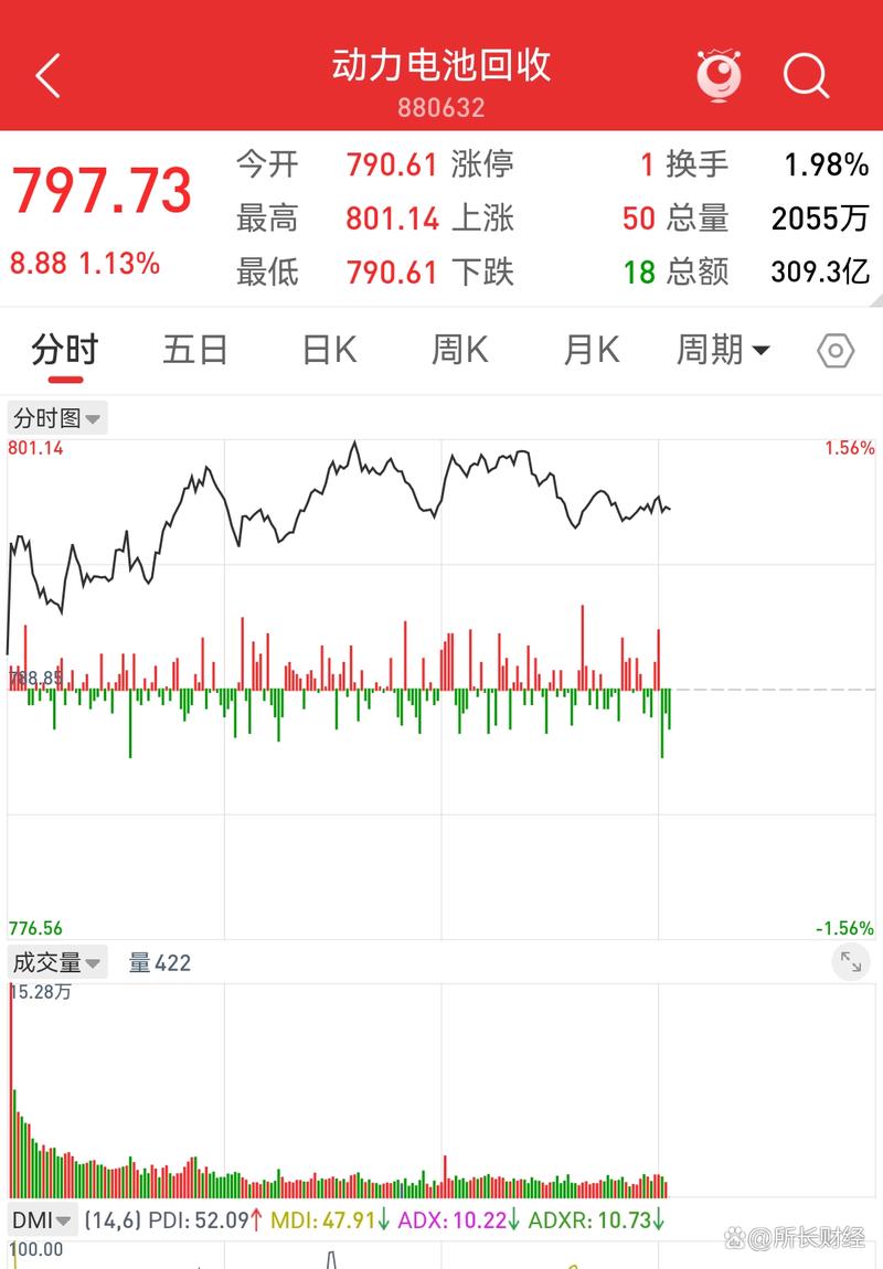 动力电池回收概念股有哪些?