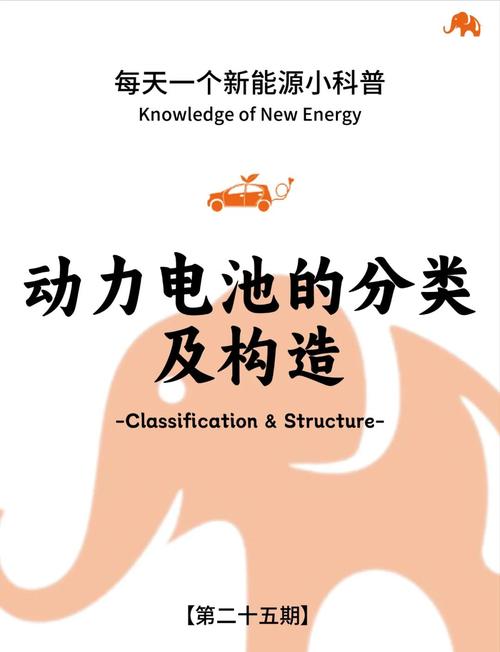 新能源汽车动力电池认知