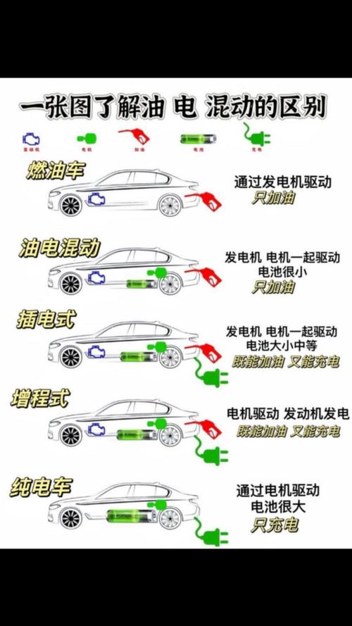 新能源动力有哪几种