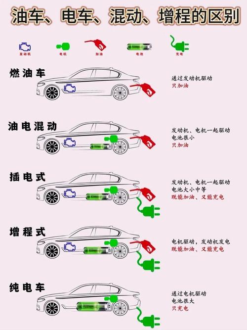 荣威rx5新能源混动三个模式怎么使用