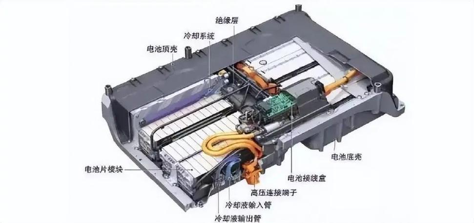新能源汽车动力电池系统设计，新能源汽车动力电池管理系统研究分析