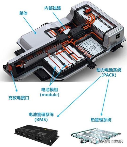 新能源汽车“三电”指什么?
