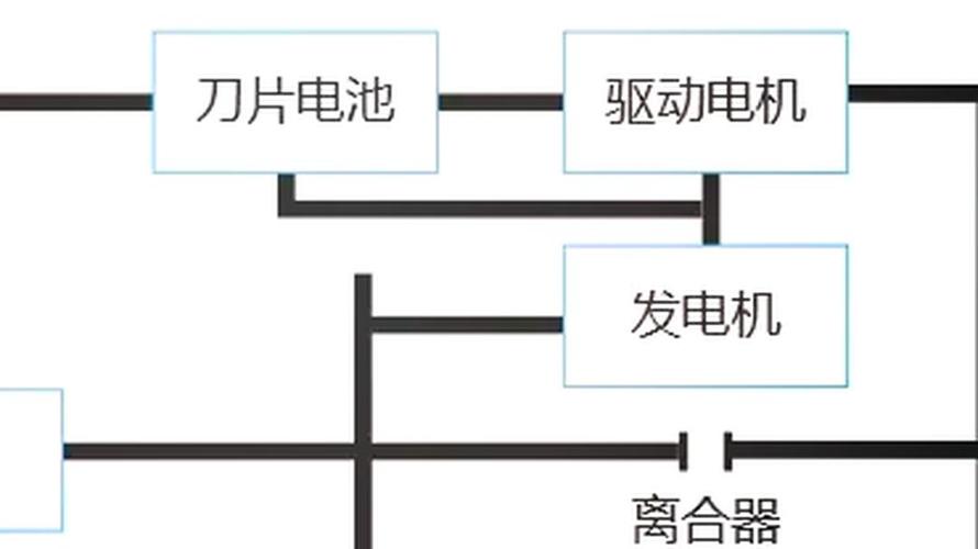 新能源汽车动力电池有哪些作用