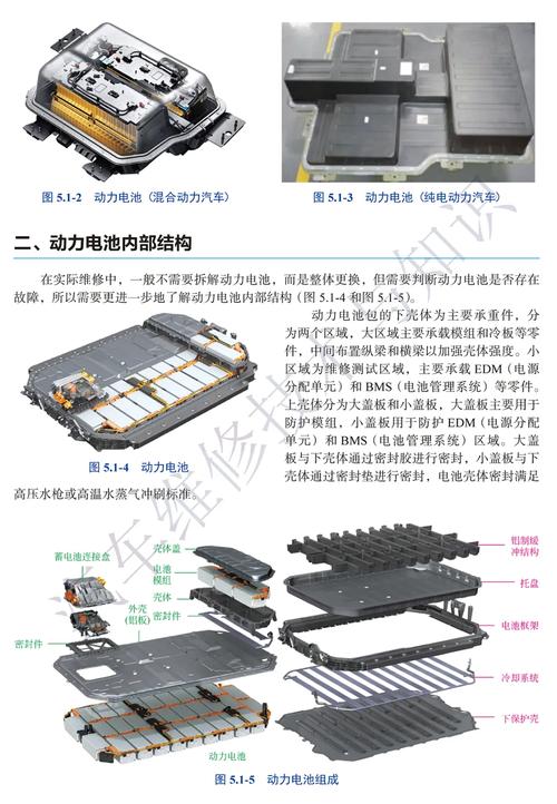 新能源动力电池结构