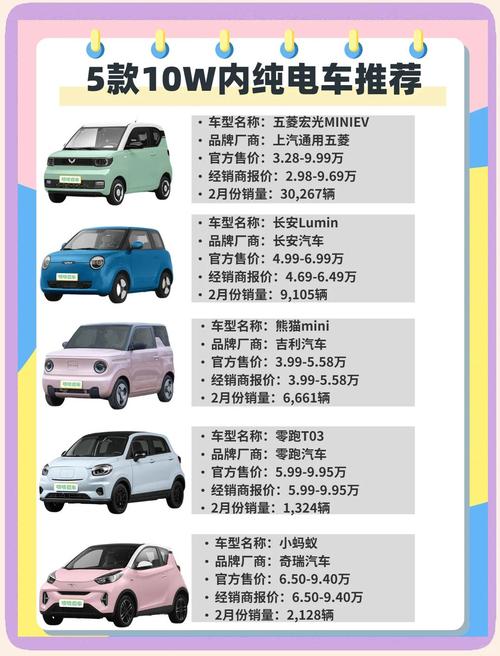 10万左右纯电车推荐，十万左右的纯电车suv推荐？