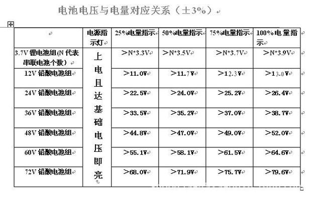 新能源车电池新国标？2026动力电池最新标准？