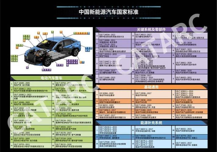新能源汽车动力电池国家标准