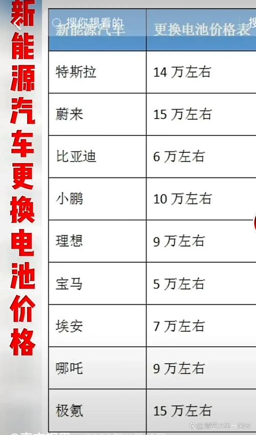 10万新能源汽车换电池多少钱