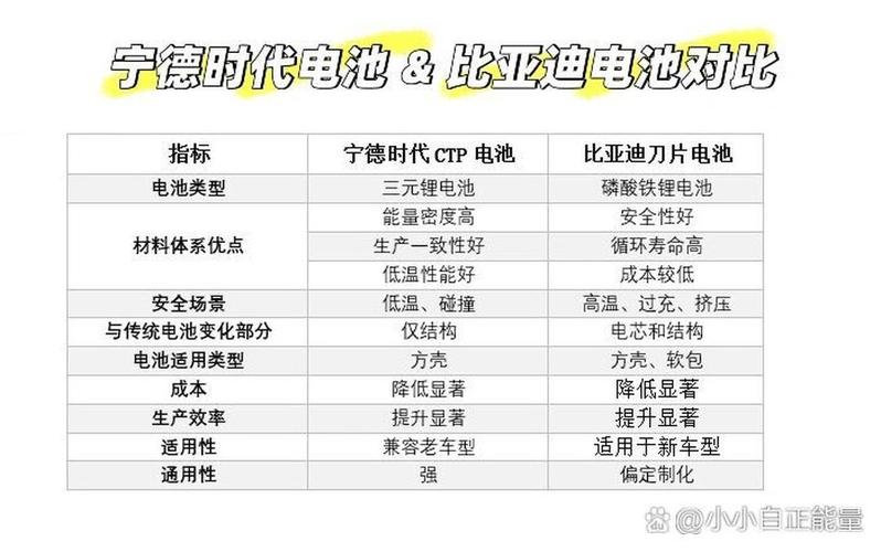 电动车电池哪个好蜂巢能源好还是宁德时代好?