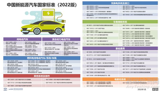 新能源汽车电池衰减多少可以更换