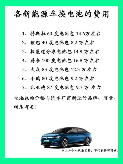 如果新能源汽车开几年电池不行了,换电池需要多少费用?