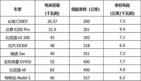 新能源车电池有多大？新能源汽车电池容量是多少安？