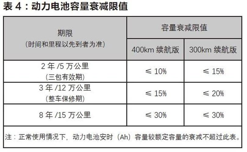 新能源汽车动力电池指标，电动汽车动力电池的性能指标有哪些？
