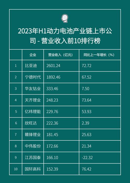 中国磷酸铁锂电池前十名牌排名，磷酸铁锂电池品牌排名