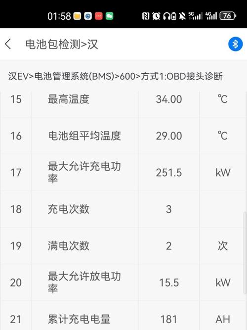 比亚迪电池衰减换电池标准是什么?