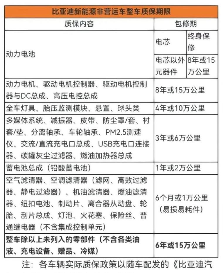 新能源汽车的电池寿命是几年?