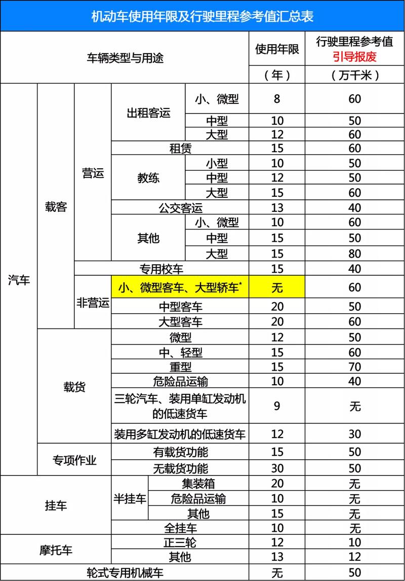 比亚迪纯电车电池寿命是多少