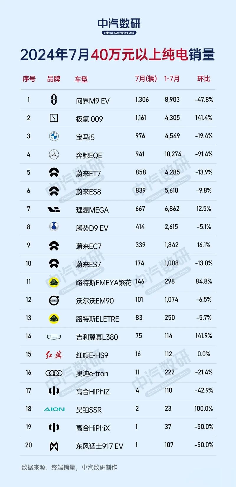 安全的新能源汽车，新能源车安全性怎么样 知乎？