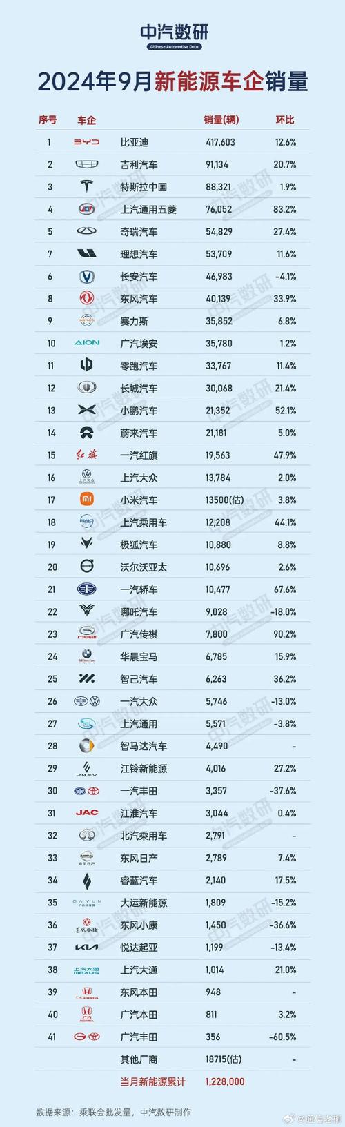 安全性高的几款新能源车有哪些?