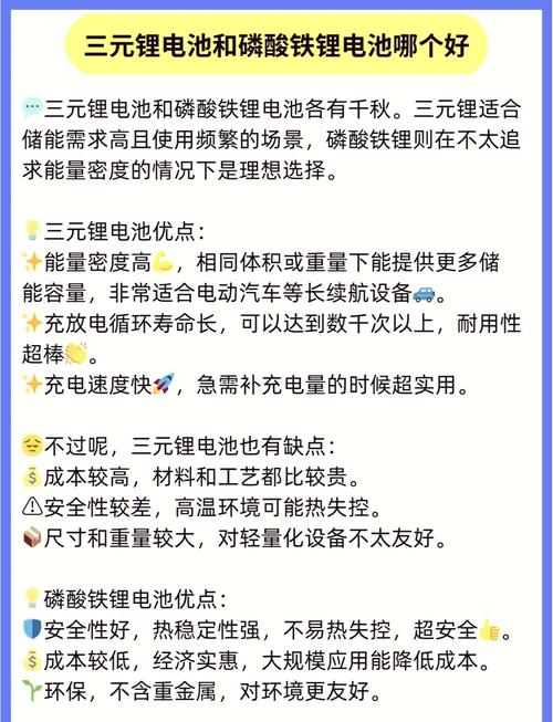 三元锂电池好还是磷酸铁锂好？比亚迪为什么不用三元锂电池？