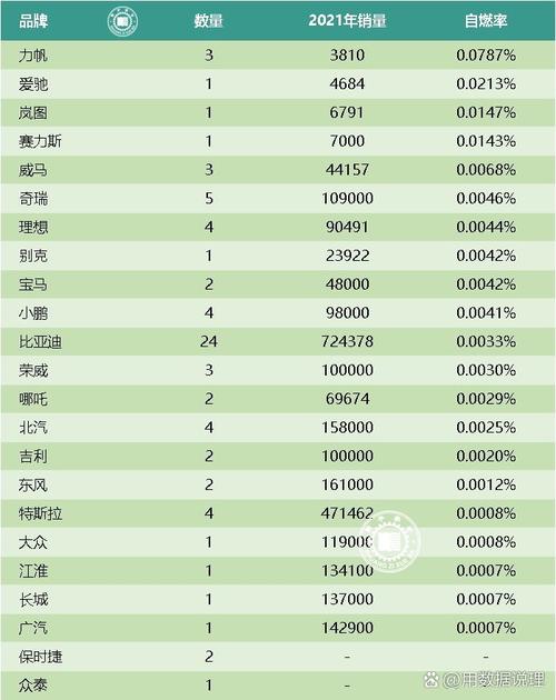 预算20万买纯电车,四款搭载磷酸铁锂电池的车型,安全性高