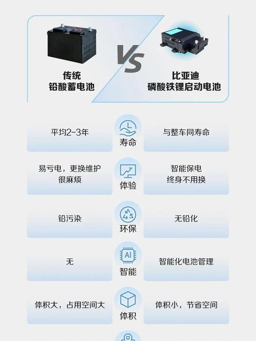 比亚迪动力电池的优缺点