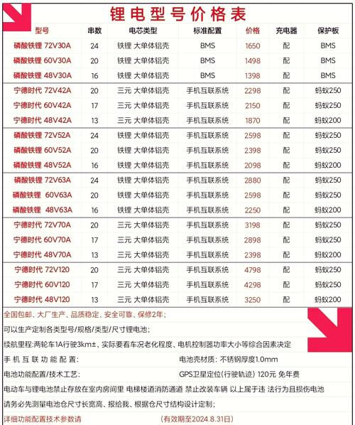 新能源汽车电池使用寿命是多久?