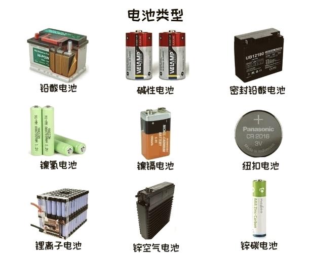 新能源的电池有几种，新能源电池都有哪几种