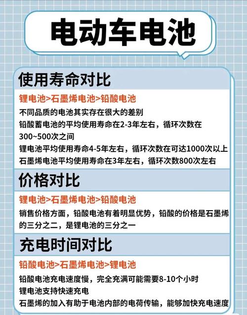 新能源电池大概能用几年