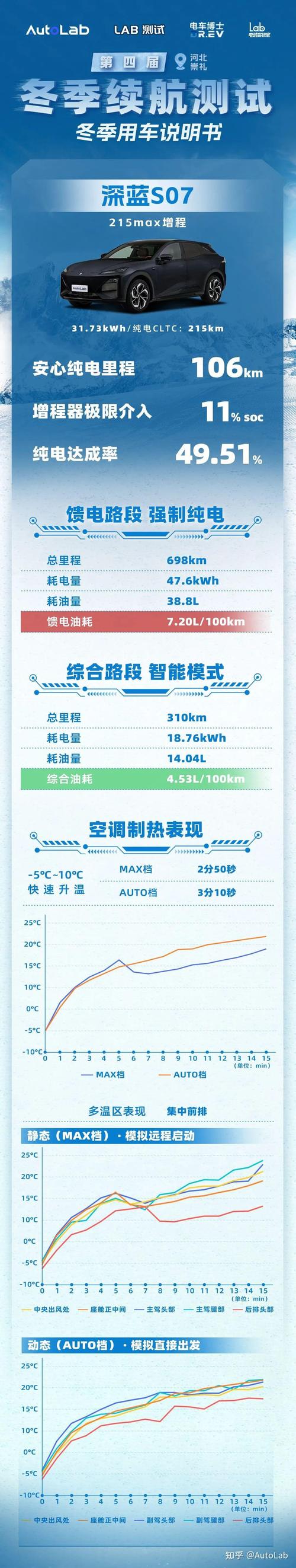 新能源汽车寿命多少公里