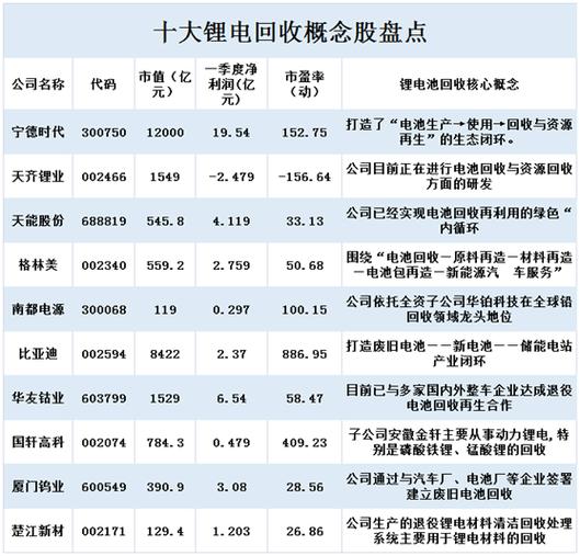 新能源车电池回收上市公司？新能源车电池回收上市公司名单？