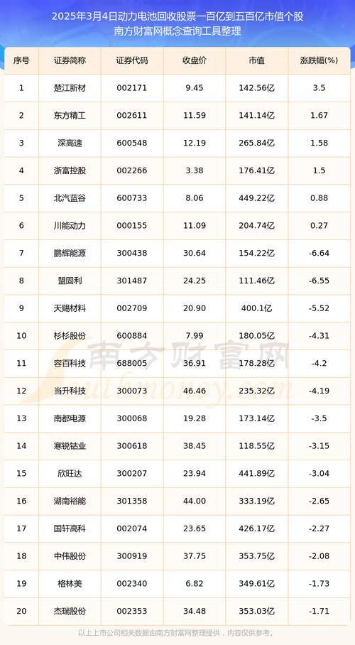 电池回收上市龙头公司有哪些