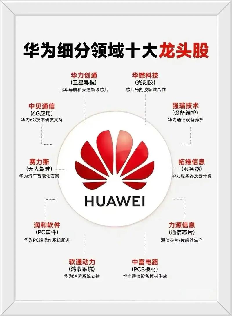 20只华为概念+5g+元器件细分龙头概念股(名单)一览