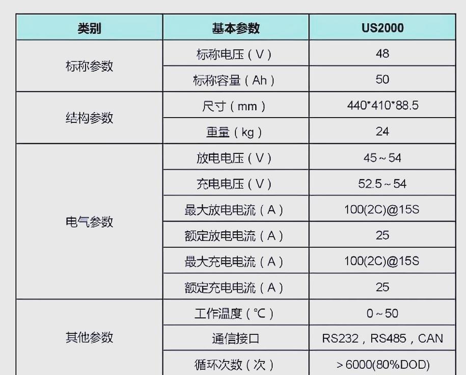 动力电池的性能指标有哪些