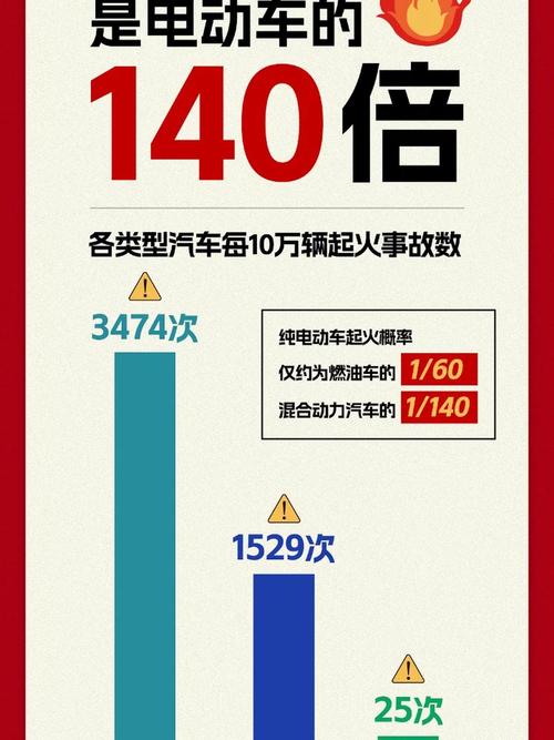 自燃排名榜(自燃车排名前十名)