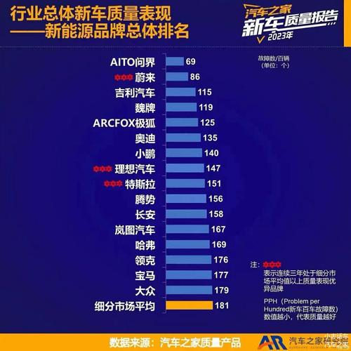新能源车安全性排名?