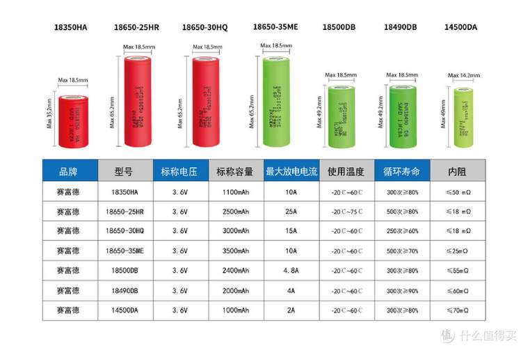 新能源电动汽车电池技术标准，国家统一新能源汽车电池规格？