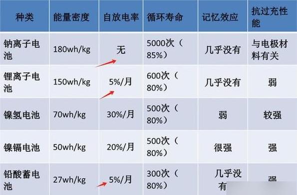 新能源车电池能用几年,换一次多少钱?