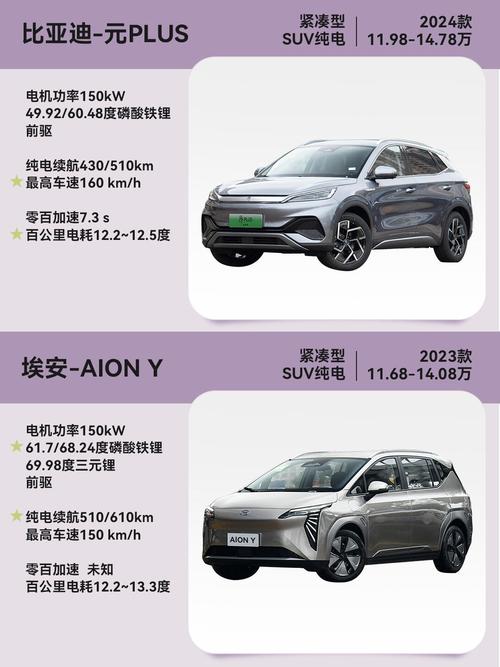纯电车最建议买的三个品牌艾安？艾安新能源车？