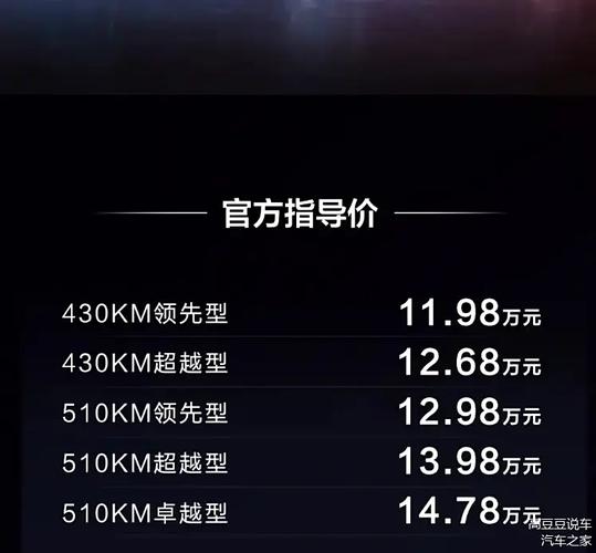 比亚迪真正的对手来了!十万元买高配,订单破三万,续航够用吗?