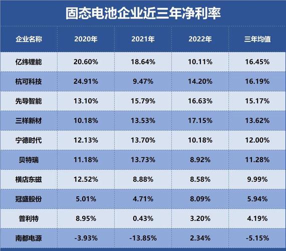 新能源车电池品牌排名榜前十名，新能源车电池品牌排名榜前十名有哪些