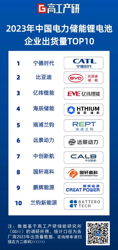 国内知名储能Pack企业一览(2023)