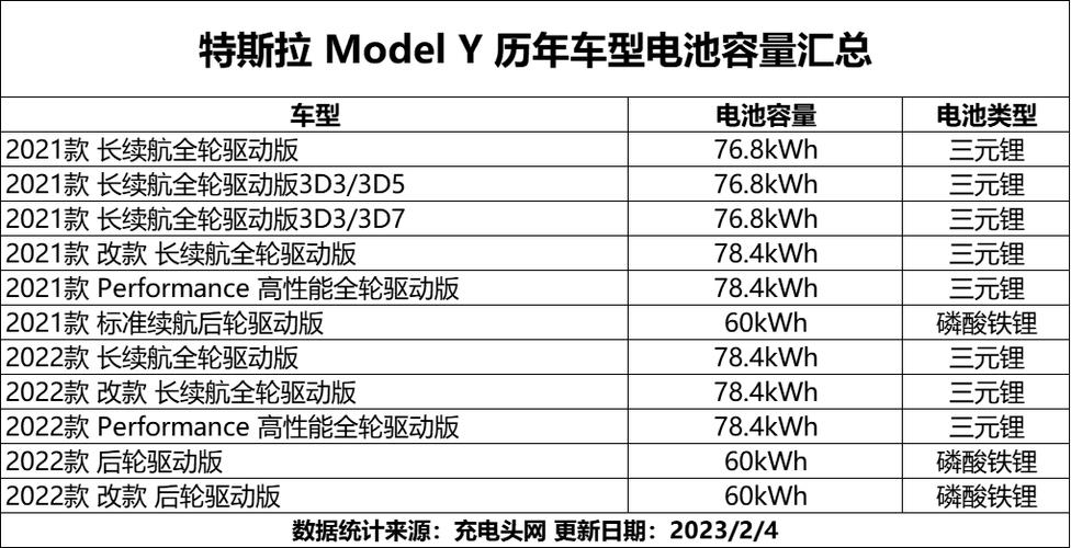 比亚迪用的什么电池