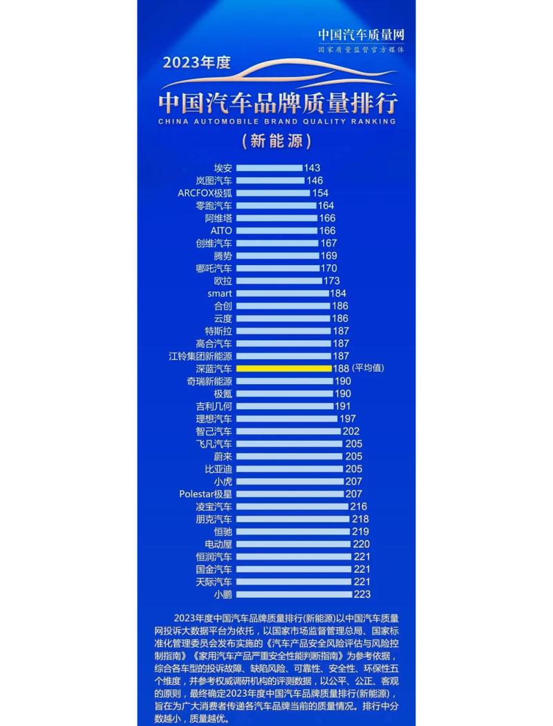 新能源汽车安全性排名