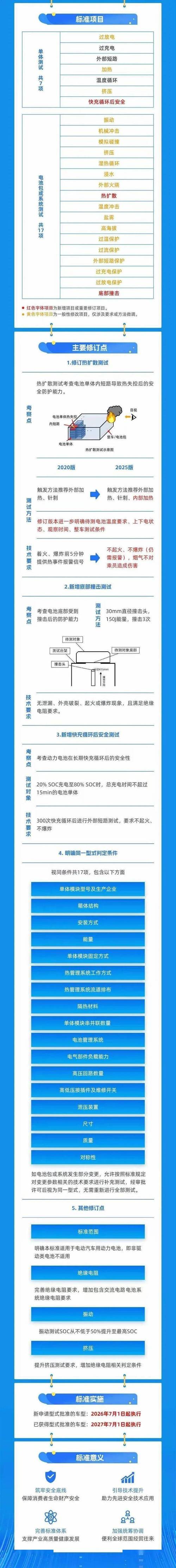 新能源车电池有哪几种