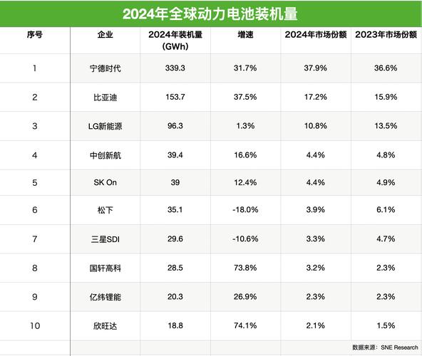 新能源电池排名前十名