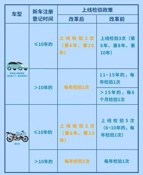 2025车检新规详解
