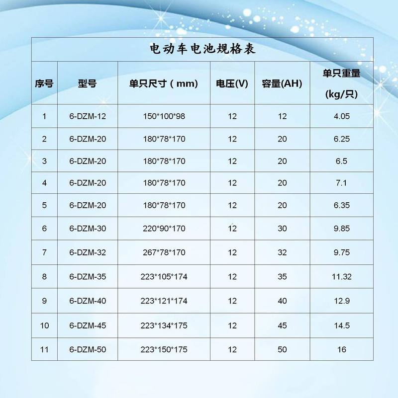2026年电车电池标准