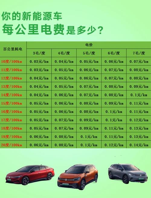 新能源车电池新国标能用多久？电动车新国标电池？