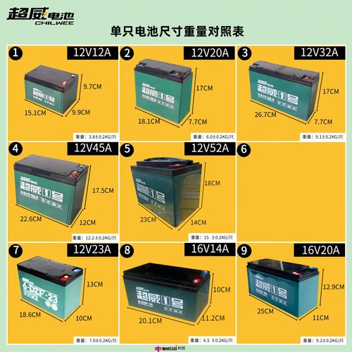 超威电池有哪些型号